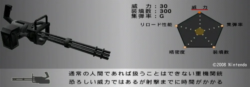 ガトリングガン