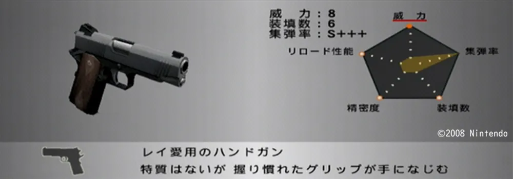 ハンドガンⅠ