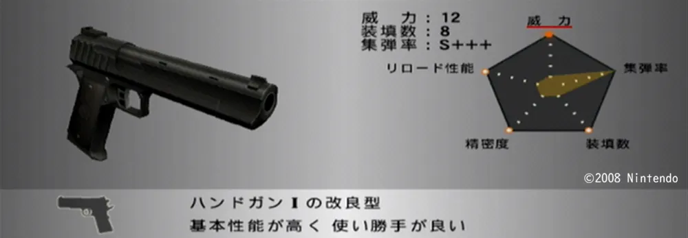 ハンドガンⅡ