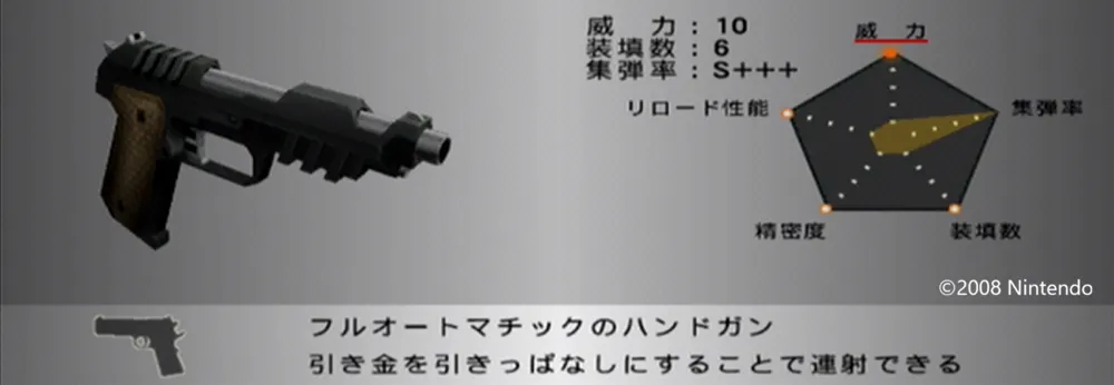 ハンドガンⅢ