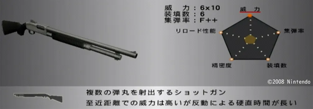 ショットガンⅠ