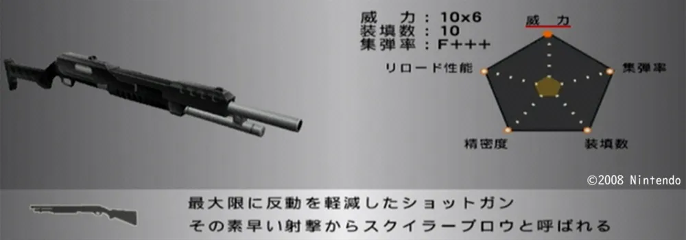 ショットガンⅢ